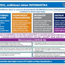 Informatika v RVP 2021