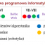 Podstawa programowa Informatyki