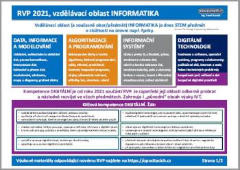Informatika v RVP 2021